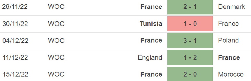 Chuyên gia nhận định Pháp vs Argentina (22h00, 18/12), chung kết WC 2022 - Ảnh 4. Chuyên gia nhận định Pháp vs Argentina (22h00, 18/12), chung kết WC 2022 - Ảnh 4.
