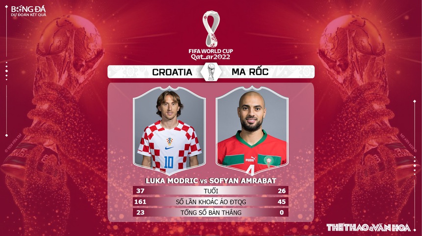 Nhận định trận đấu Croatia vs Ma rốc, tranh hạng ba WC 2022, 22h00 ngày 17/12 - Ảnh 5. Nhận định trận đấu Croatia vs Ma rốc, tranh hạng ba WC 2022, 22h00 ngày 17/12 - Ảnh 5.