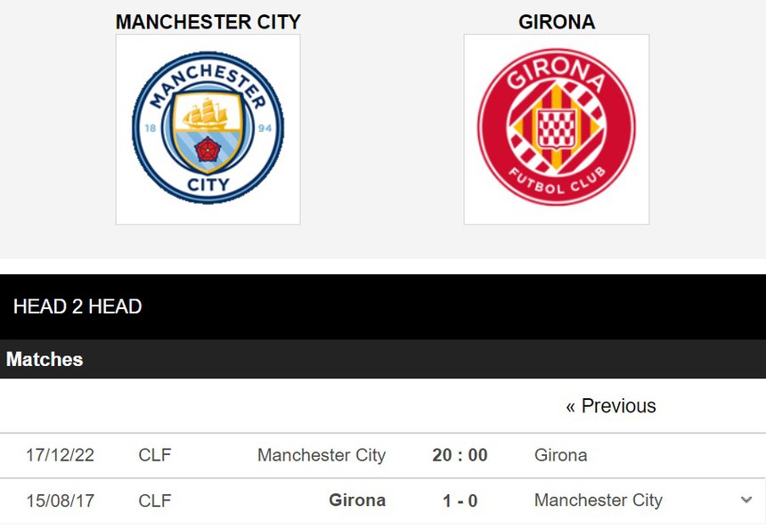 Nhận định bóng đá Man City vs Girona (20h00, 17/12), giao hữu quốc tế - Ảnh 3.