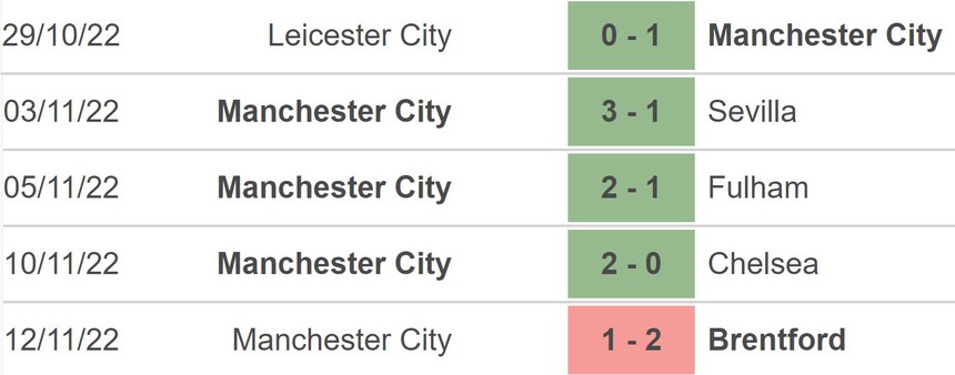 Nhận định bóng đá Man City vs Girona (20h00, 17/12), giao hữu quốc tế - Ảnh 4.