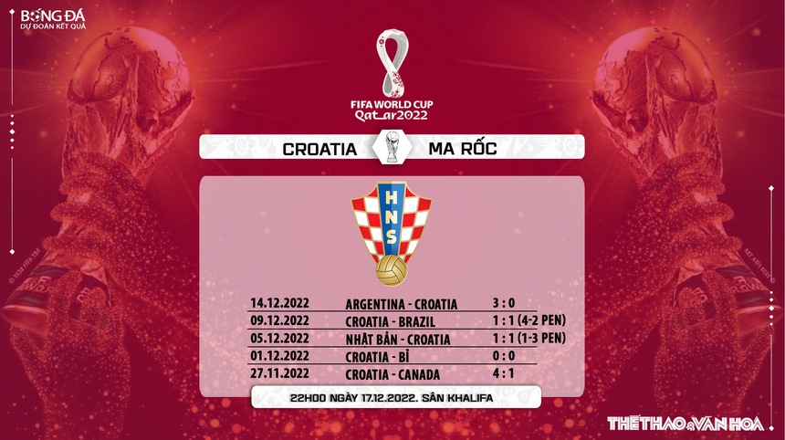 Nhận định trận đấu Croatia vs Ma rốc, tranh hạng ba WC 2022, 22h00 ngày 17/12 - Ảnh 7. Nhận định trận đấu Croatia vs Ma rốc, tranh hạng ba WC 2022, 22h00 ngày 17/12 - Ảnh 7.