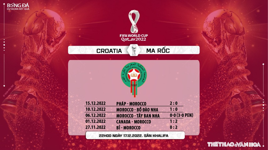 Nhận định trận đấu Croatia vs Ma rốc, tranh hạng ba WC 2022, 22h00 ngày 17/12 - Ảnh 8. Nhận định trận đấu Croatia vs Ma rốc, tranh hạng ba WC 2022, 22h00 ngày 17/12 - Ảnh 8.