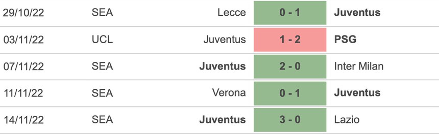 Nhận định bóng đá Arsenal vs Juventus (1h00, 18/12), giao hữu quốc tế - Ảnh 5.