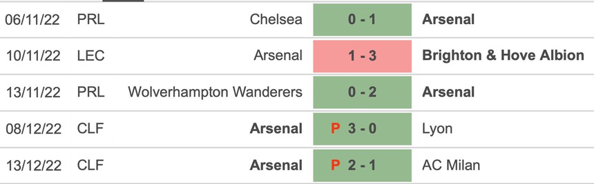 Nhận định bóng đá Arsenal vs Juventus (1h00, 18/12), giao hữu quốc tế - Ảnh 4.