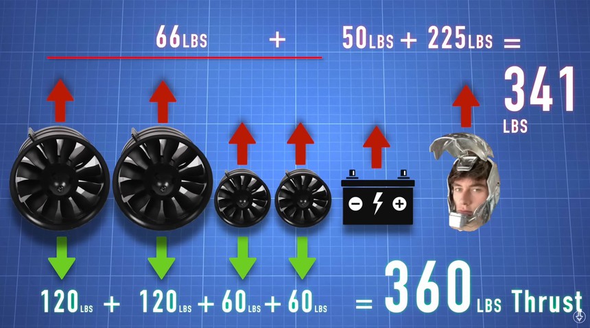 Bộ giáp Iron Man đời thực với khả năng tự động bay về phía người mặc giống hệt phim Marvel - Ảnh 3.