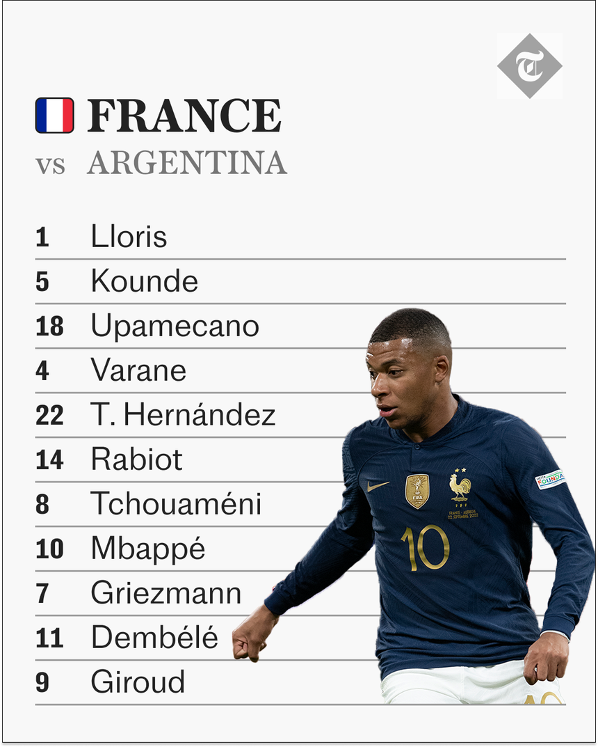 Đội hình xuất phát Pháp Đội hình xuất phát Pháp