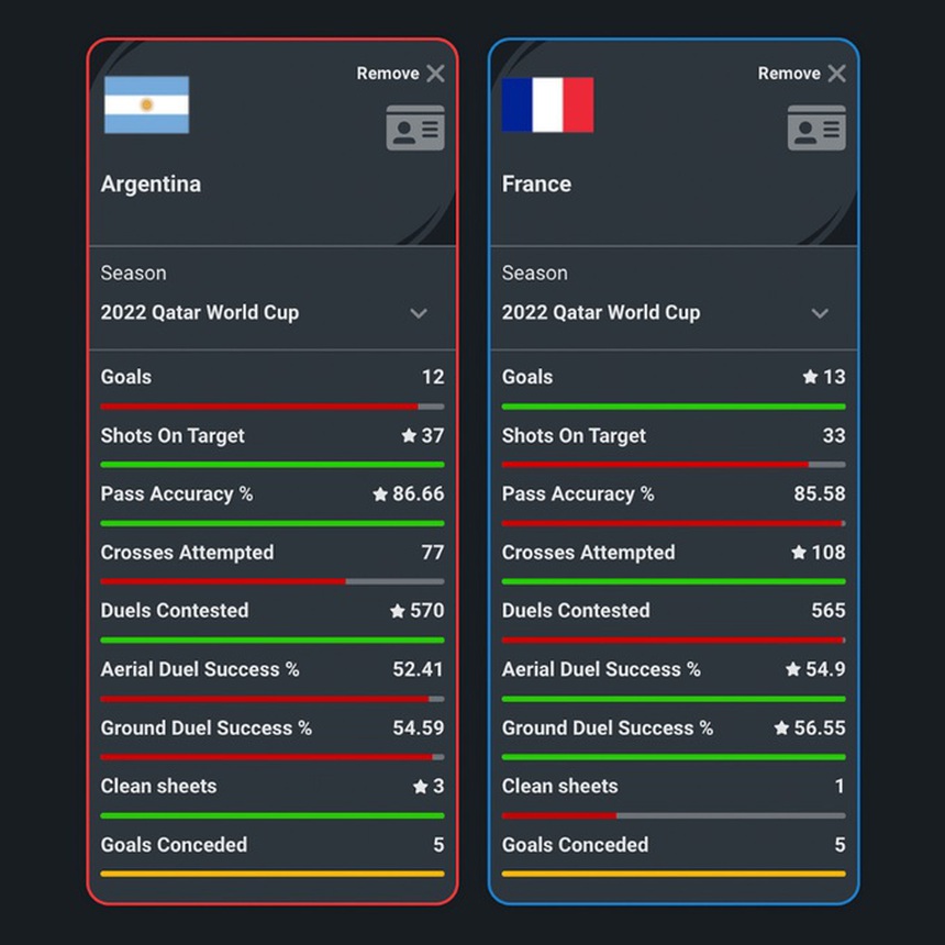 VTV6 trực tiếp bóng đá World Cup 2022: Argentina vs Pháp - Ảnh 2.