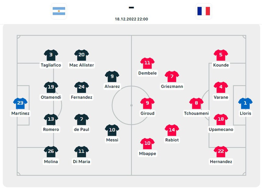 Xem trực tuyến bóng đá World Cup trên VTV6 hôm nay 18/12 - Ảnh 16.