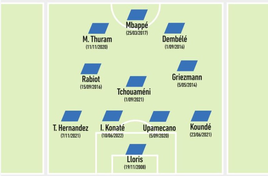 Thông tin lực lượng Argentina vs Pháp: Deschamps lên phương án thay Giroud - Ảnh 2. Thông tin lực lượng Argentina vs Pháp: Deschamps lên phương án thay Giroud - Ảnh 2.