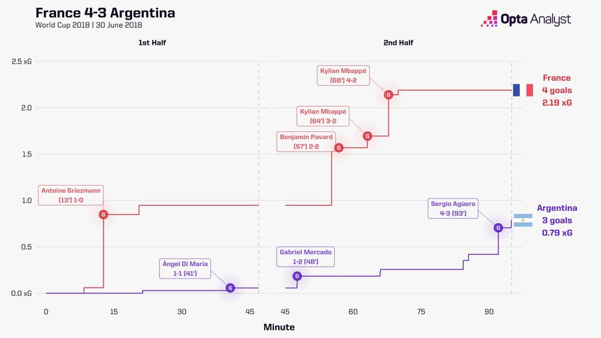 VTV6 trực tiếp bóng đá World Cup 2022: Argentina vs Pháp - Ảnh 2.