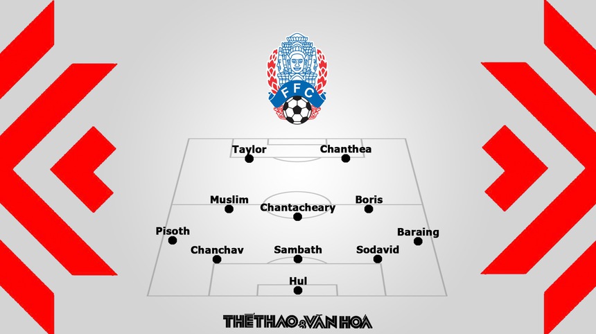 Nhận định trận đấu Campuchia vs Philippines (17h00, 20/12) AFF Cup 2022 - Ảnh 3.