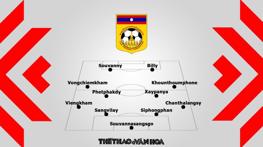 Nhận định trận đấu Lào vs Việt Nam (19h30, 21/12) AFF Cup 2022 - Ảnh 3.