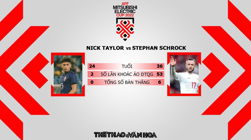 Nhận định trận đấu Campuchia vs Philippines (17h00, 20/12) AFF Cup 2022 - Ảnh 5.