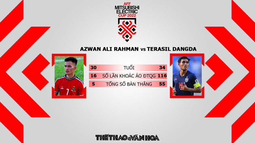 Nhận định trận đấu Brunei vs Thái Lan (19h30, 20/12) AFF Cup 2022 - Ảnh 5.