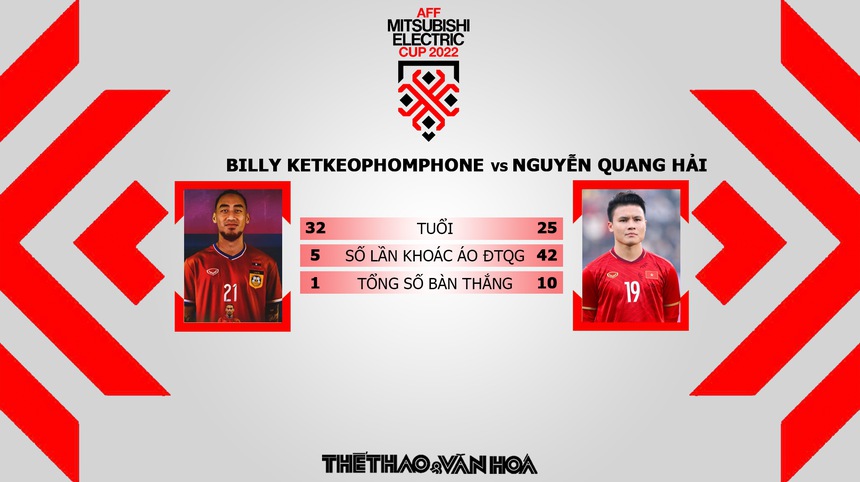 Nhận định trận đấu Lào vs Việt Nam (19h30, 21/12) AFF Cup 2022 - Ảnh 5.