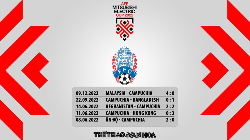 Nhận định trận đấu Campuchia vs Philippines (17h00, 20/12) AFF Cup 2022 - Ảnh 7.