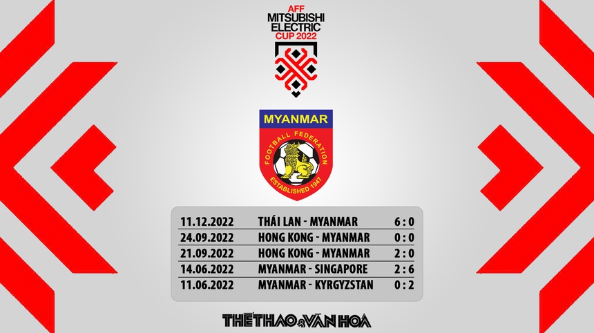 Nhận định trận đấu Myanmar vs Malaysia (17h00, 21/12) AFF Cup 2022  - Ảnh 7.
