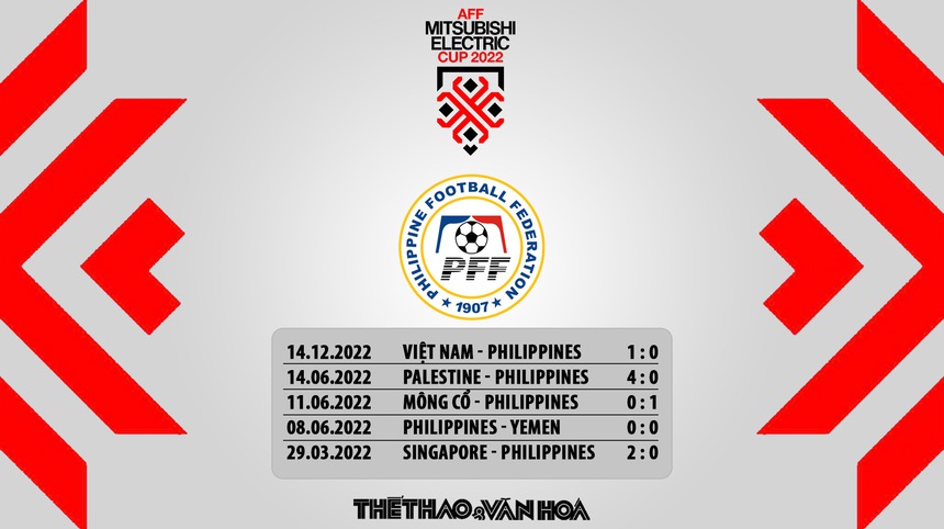 Nhận định trận đấu Campuchia vs Philippines (17h00, 20/12) AFF Cup 2022 - Ảnh 8.