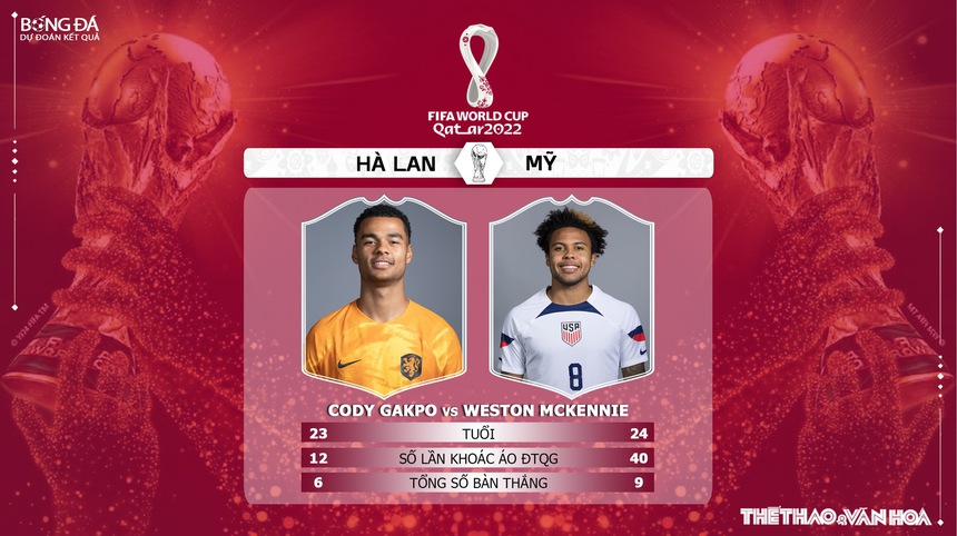Nhận định bóng đá Hà Lan vs Mỹ (22h00, 3/12), WC 2022 - Ảnh 5.