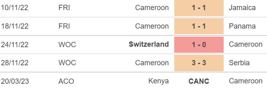 Nhận định, dự đoán Cameroon vs Brazil (02h00, 3/12) - Ảnh 4. Nhận định, dự đoán Cameroon vs Brazil (02h00, 3/12) - Ảnh 4.