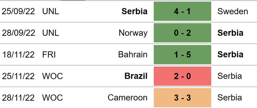 Nhận định, dự đoán Serbia vs Thụy Sĩ (02h00, 3/12) - Ảnh 4.