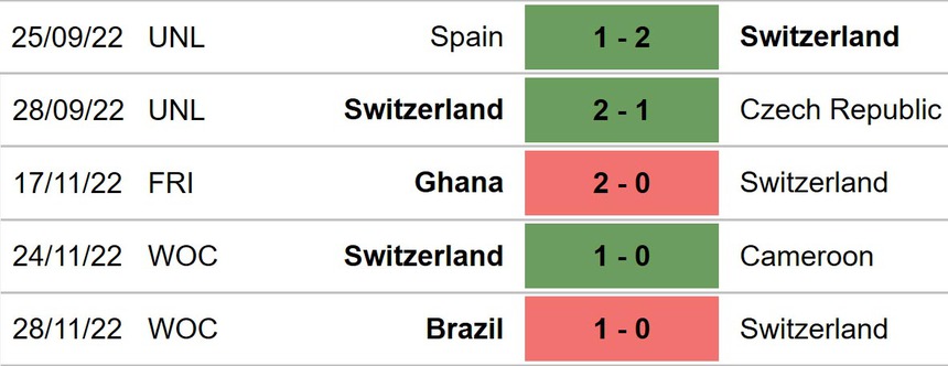 Nhận định, dự đoán Serbia vs Thụy Sĩ (02h00, 3/12) - Ảnh 5.