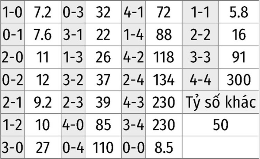 Nhận định, dự đoán Serbia vs Thụy Sĩ (02h00, 3/12) - Ảnh 10.