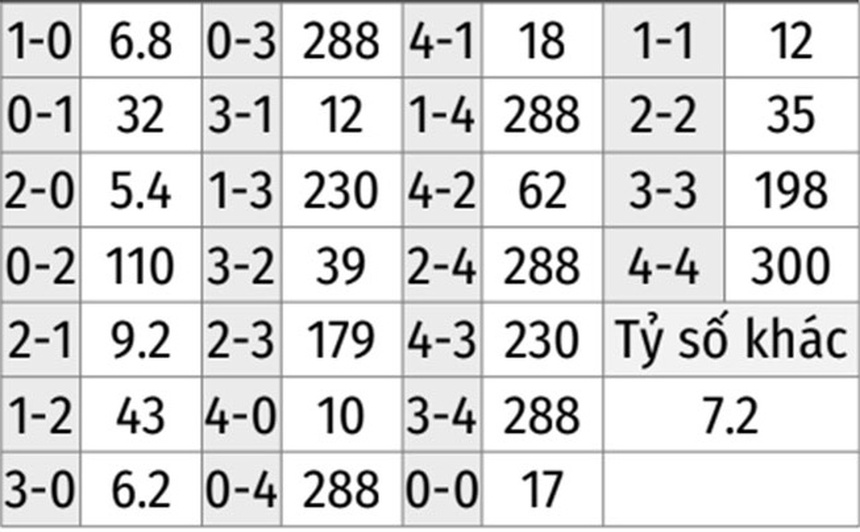 Nhận định, dự đoán Cameroon vs Brazil (02h00, 3/12) - Ảnh 9. Nhận định, dự đoán Cameroon vs Brazil (02h00, 3/12) - Ảnh 9.