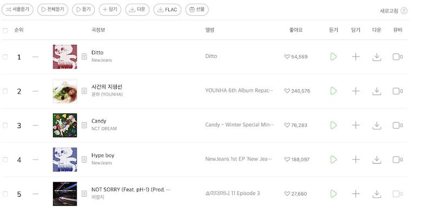 Cư dân mạng Hàn nói gì về “Ditto” của NewJeans - Ảnh 2.