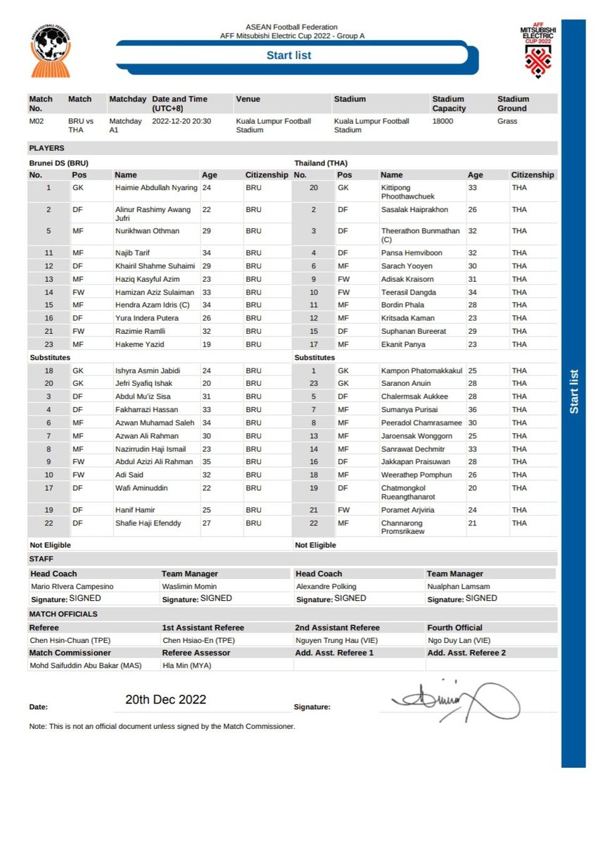Xem trực tiếp Brunei vs Thái Lan ở đâu, trên kênh VTV nào? - Ảnh 7.