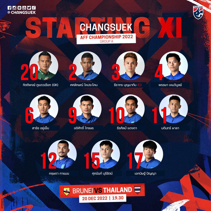 Xem trực tiếp Brunei vs Thái Lan ở đâu, trên kênh VTV nào? - Ảnh 8.