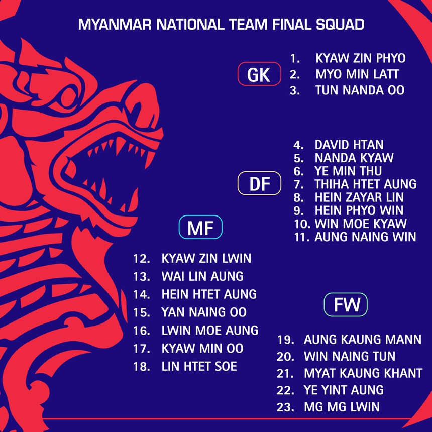 Danh sách chính thức dự AFF Cup 2022 của 10 đội tuyển - Ảnh 3.