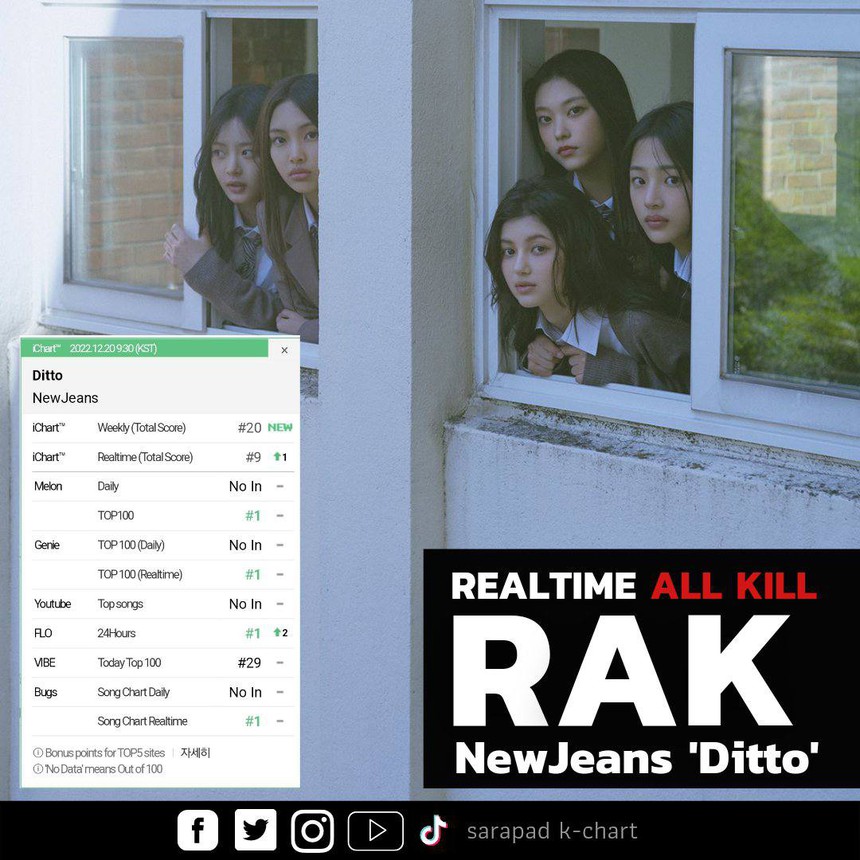 Giải mã MV gây sốt của NewJeans: Tất cả chỉ là ảo ảnh hay ẩn ý về bạo lực học đường? - Ảnh 17. Giải mã MV gây sốt của NewJeans: Tất cả chỉ là ảo ảnh hay ẩn ý về bạo lực học đường? - Ảnh 17.