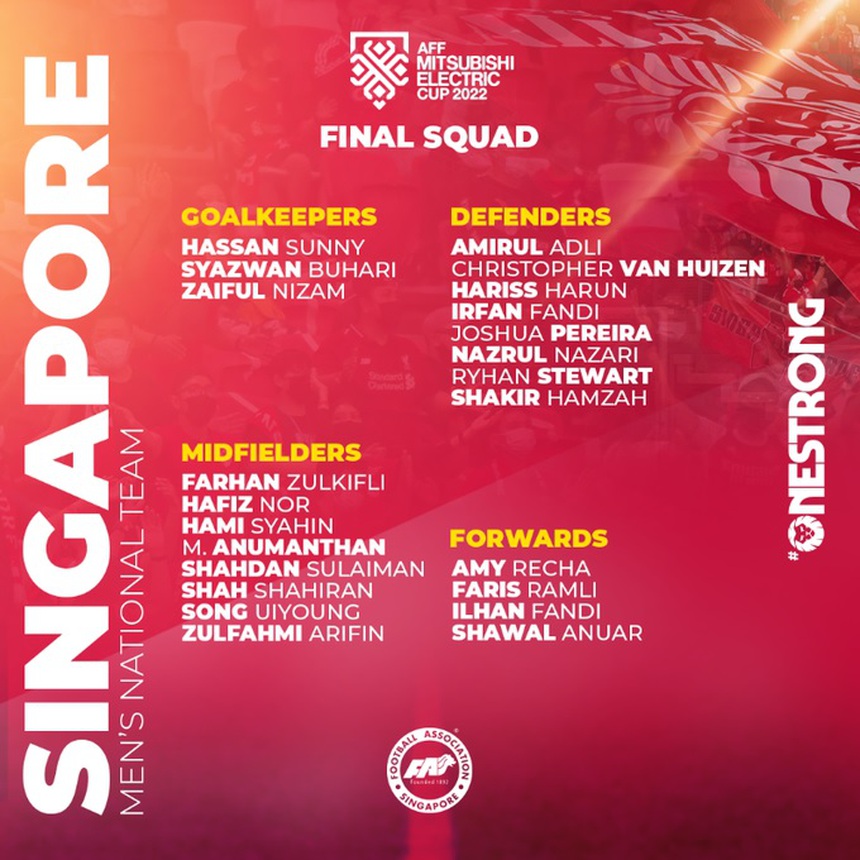 Danh sách chính thức dự AFF Cup 2022 của 10 đội tuyển - Ảnh 4.