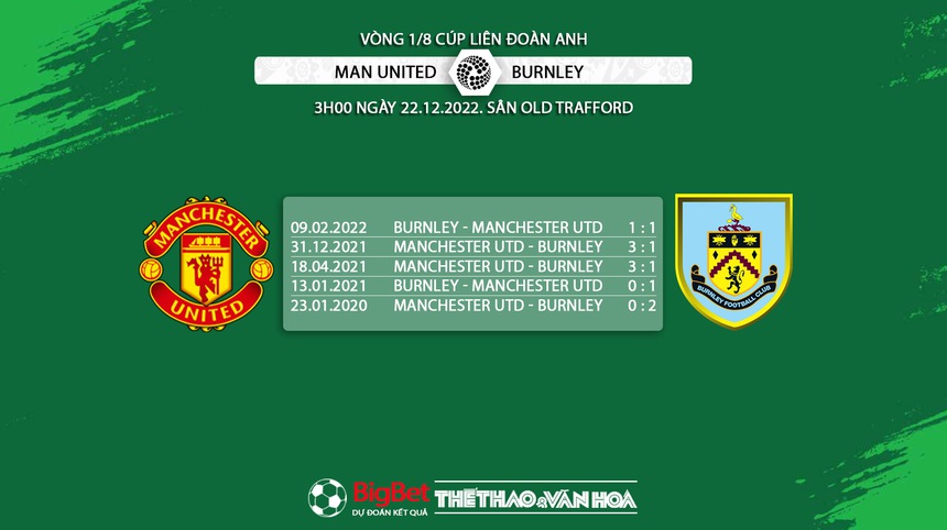 Chuyên gia nhận định MU vs Burnley (3h00 ngày 22/12) - Ảnh 5.
