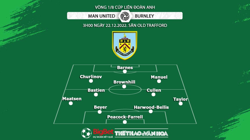 Chuyên gia nhận định MU vs Burnley (3h00 ngày 22/12) - Ảnh 4.