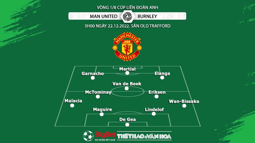 Chuyên gia nhận định MU vs Burnley (3h00 ngày 22/12) - Ảnh 3.