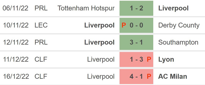 Nhận định trận đấu Man City vs Liverpool, vòng 1/8 Cúp Liên đoàn Anh (3h, 23/12) - Ảnh 5.
