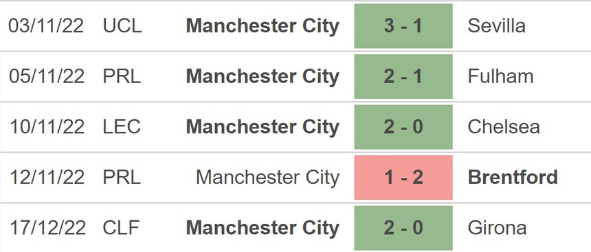 Nhận định trận đấu Man City vs Liverpool, vòng 1/8 Cúp Liên đoàn Anh (3h, 23/12) - Ảnh 4.