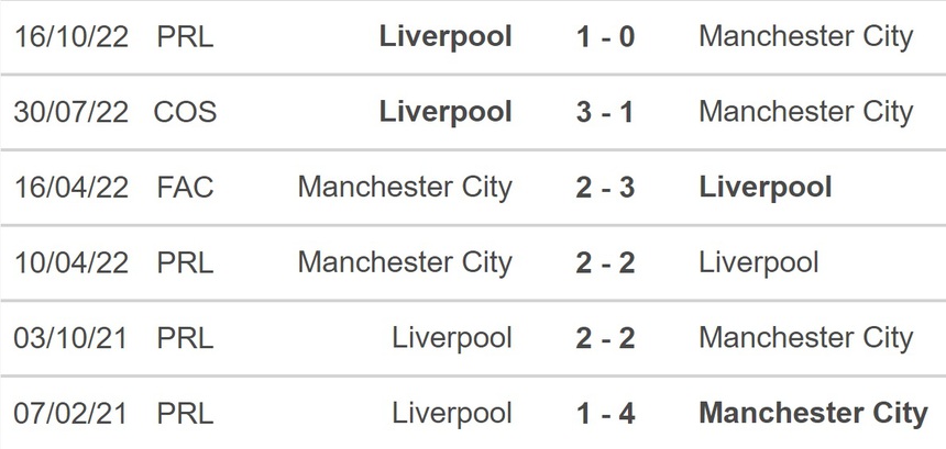 Nhận định trận đấu Man City vs Liverpool, vòng 1/8 Cúp Liên đoàn Anh (3h, 23/12) - Ảnh 3.