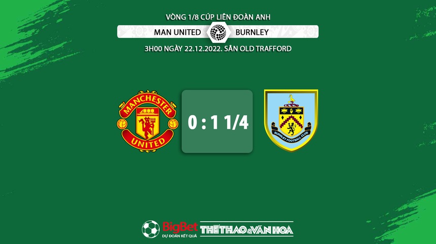 Chuyên gia nhận định MU vs Burnley (3h00 ngày 22/12) - Ảnh 8.
