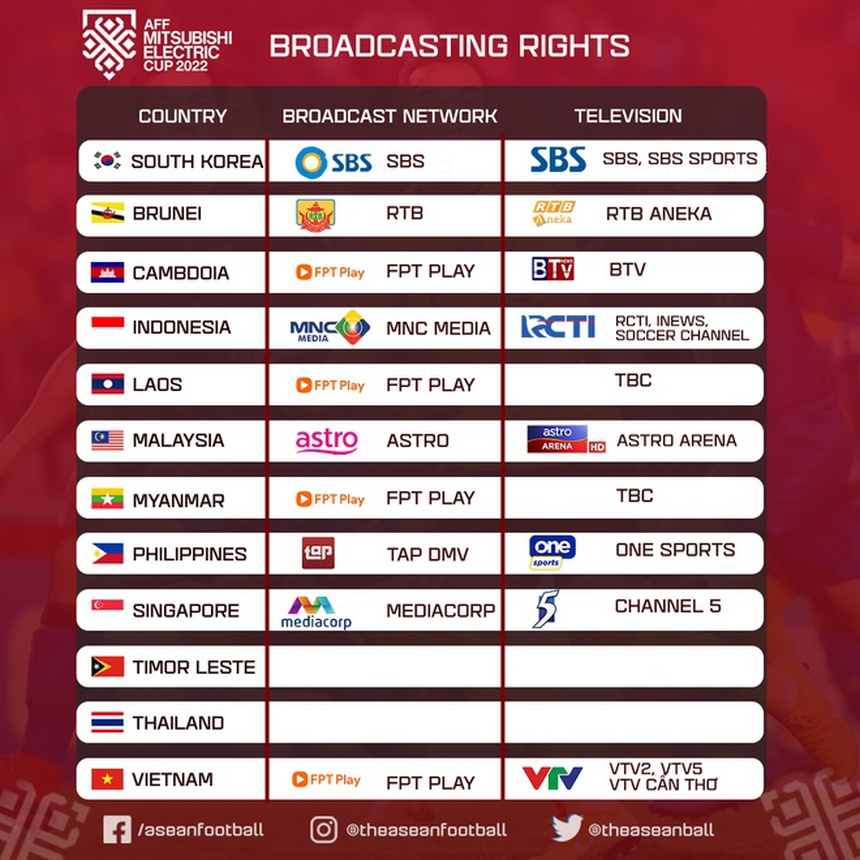 CĐV Thái Lan vui mừng vì được... xem ké AFF Cup 2022 của nhà đài Việt Nam - Ảnh 3.