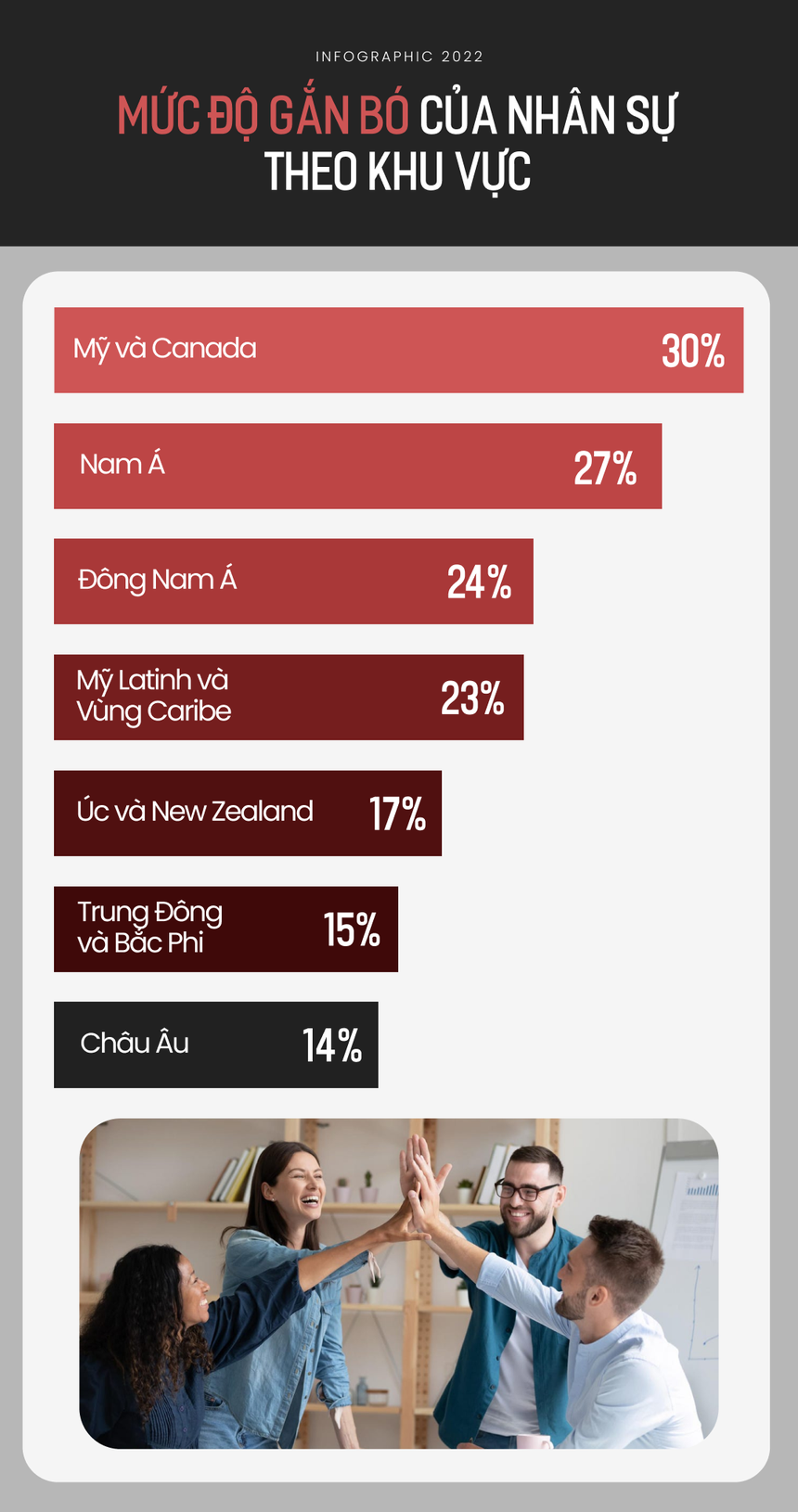 2022 - năm dậy sóng của thị trường lao động: Từ khủng hoảng 'đại từ chức' đến trào lưu 'nghỉ việc thầm lặng' và những cuộc sa thải hàng loạt - Ảnh 7. 2022 - năm dậy sóng của thị trường lao động: Từ khủng hoảng 'đại từ chức' đến trào lưu 'nghỉ việc thầm lặng' và những cuộc sa thải hàng loạt - Ảnh 7.