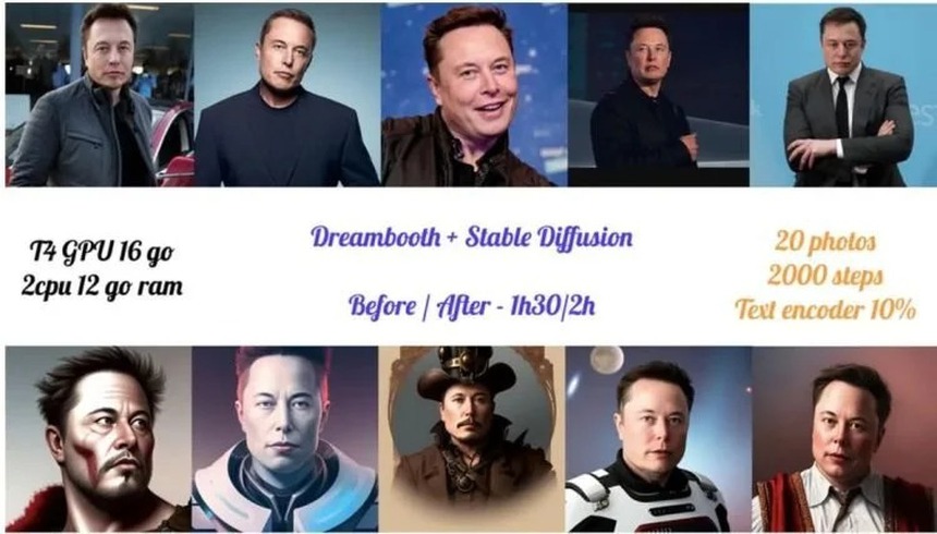 Cách trí tuệ nhân tạo có thể 'tạo nên bạn từ hư không' chỉ với 7 bức hình - Ảnh 4.