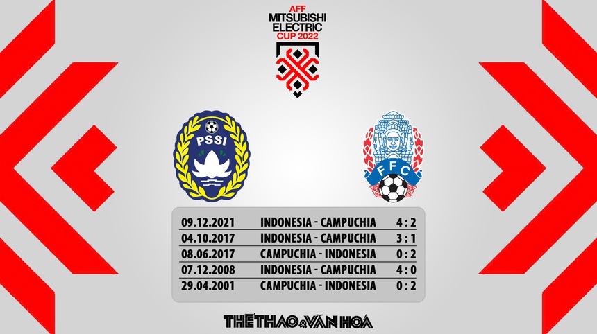 Nhận định trận đấu Indonesia vs Campuchia, AFF Cup 2022 bảng B - Ảnh 6.