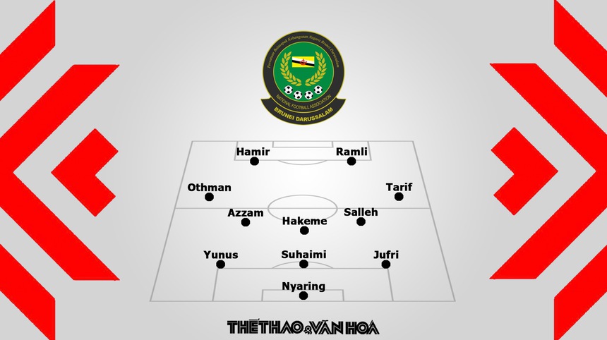 Nhận định, dự đoán Philippines vs Brunei, Bảng A AFF Cup 2022 - Ảnh 4.