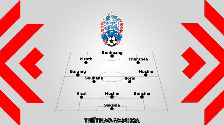 Nhận định trận đấu Indonesia vs Campuchia, AFF Cup 2022 bảng B - Ảnh 4.