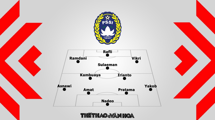 Nhận định trận đấu Indonesia vs Campuchia, AFF Cup 2022 bảng B - Ảnh 3.