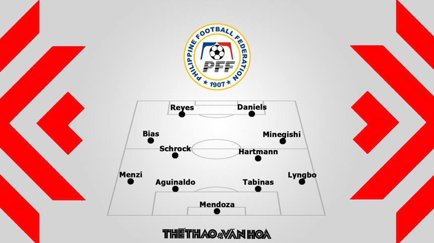 Nhận định, dự đoán Philippines vs Brunei, Bảng A AFF Cup 2022 - Ảnh 3.