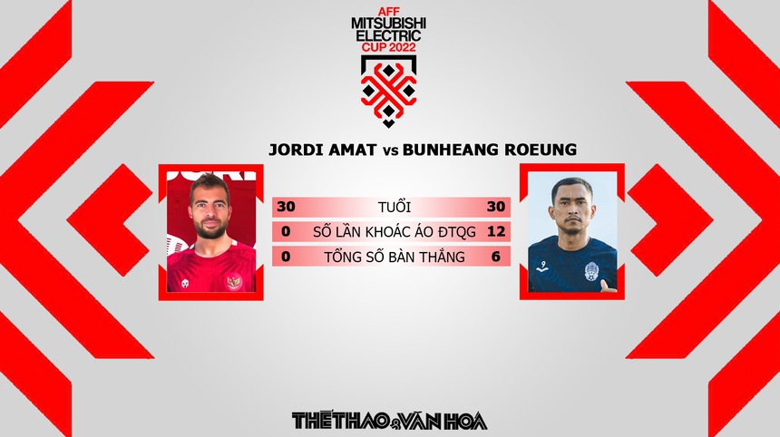 Nhận định trận đấu Indonesia vs Campuchia, AFF Cup 2022 bảng B - Ảnh 5.